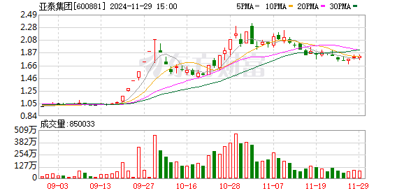 亚泰股份股票深度解析