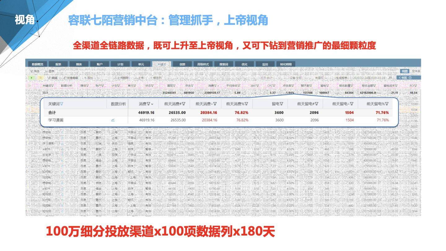 澳门管家婆100中,经典分析说明_V版77.716