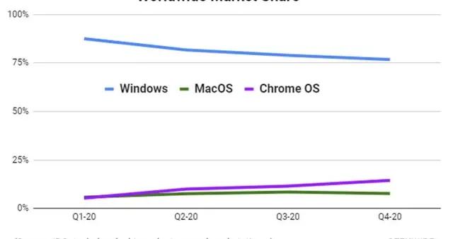 白小姐三肖三期必出一期开奖,精细方案实施_Chromebook85.288