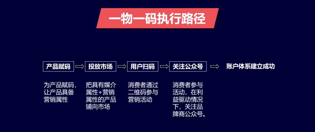 一肖一码一一肖一子深圳,数据导向执行解析_2DM79.96