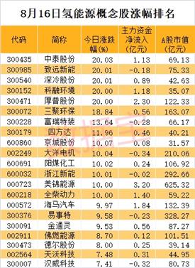 2024年澳门天天开好彩,统计分析解释定义_VIP15.226