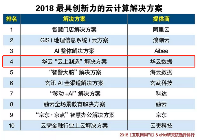 新澳精准资料免费提供网站,数据驱动计划_粉丝版80.730