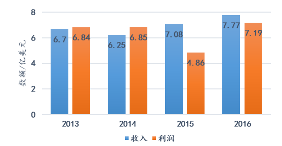 2024年12月 第1183页