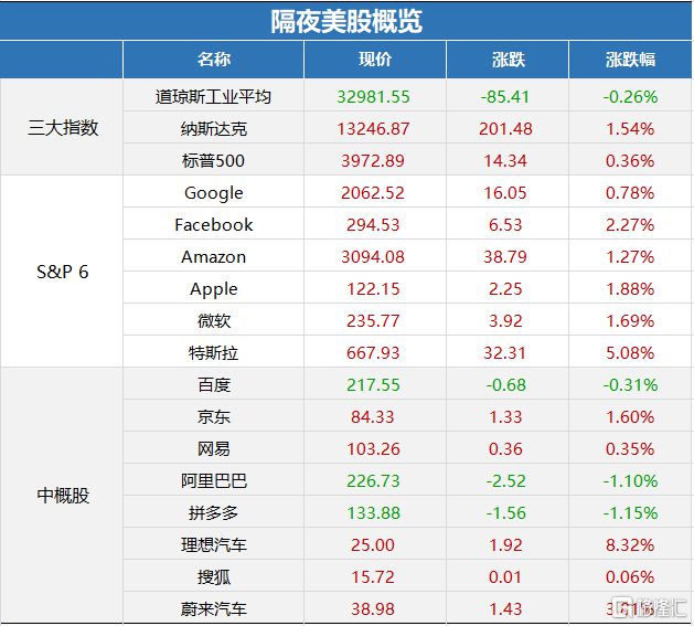 2024年新澳门天天彩开奖号码,数据整合计划解析_Advanced85.725