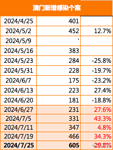 2024新澳正版资料最新更新,数据设计支持计划_理财版43.611