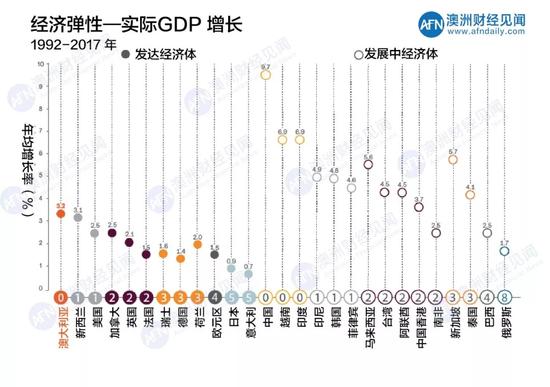 新澳2024年正版资料,实际数据说明_soft95.242