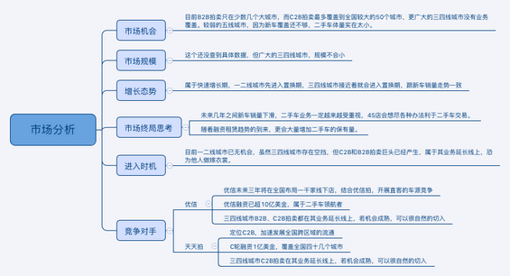 创业项目评估，关键要素、策略分析与实战指南