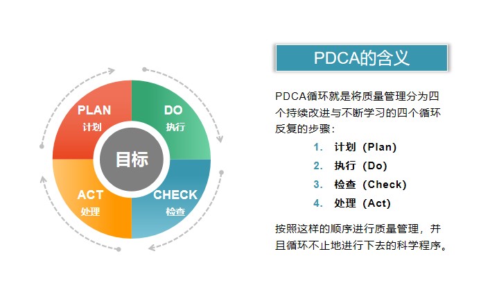 PDCA循环，引领持续进步的终极指南