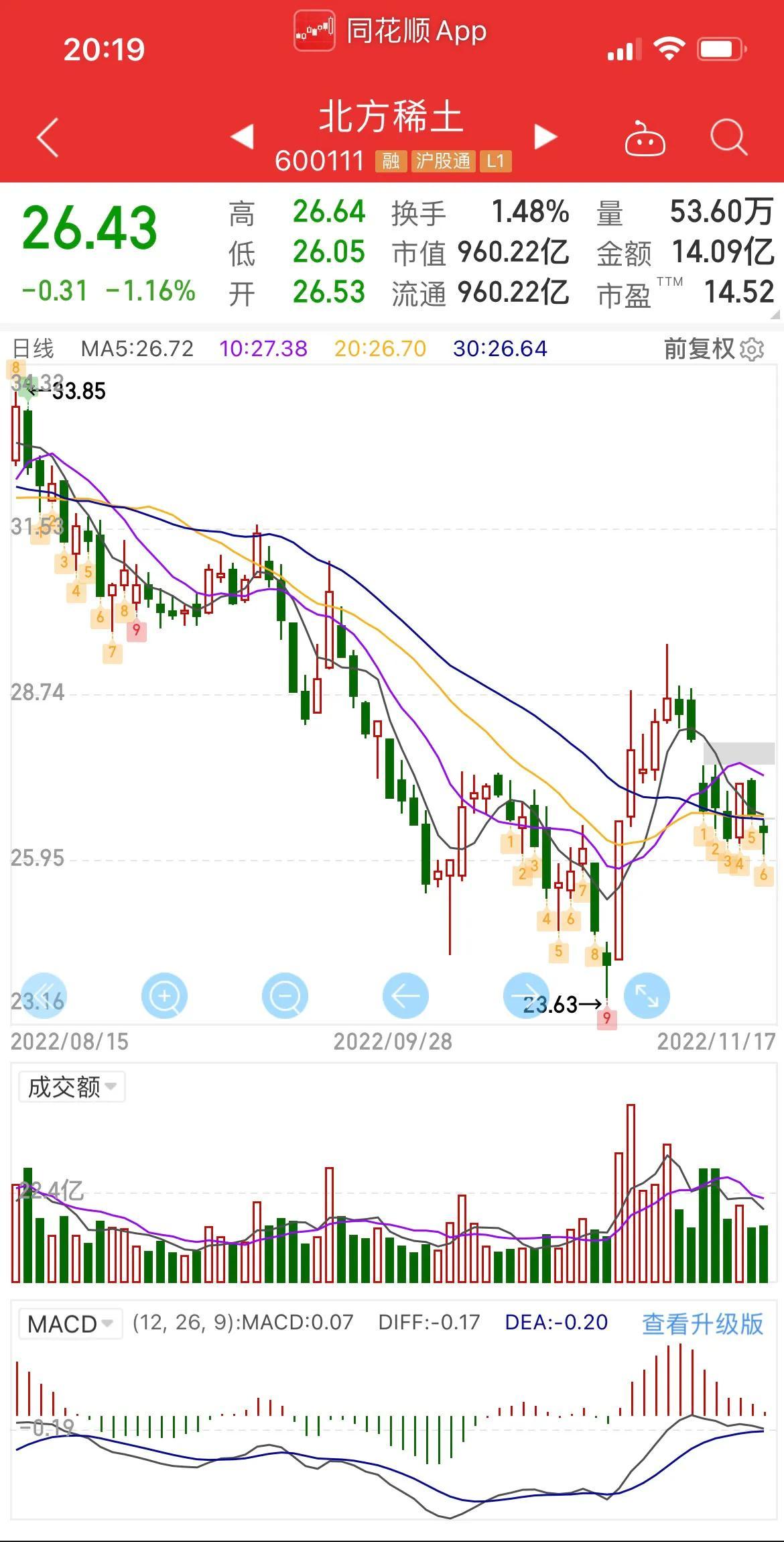 北方稀土股票前景展望与分析