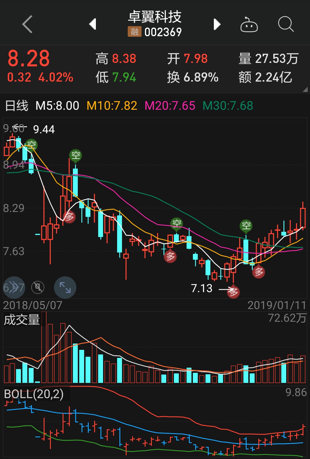 卓翼科技股票股吧，数字时代科技力量的探索之旅