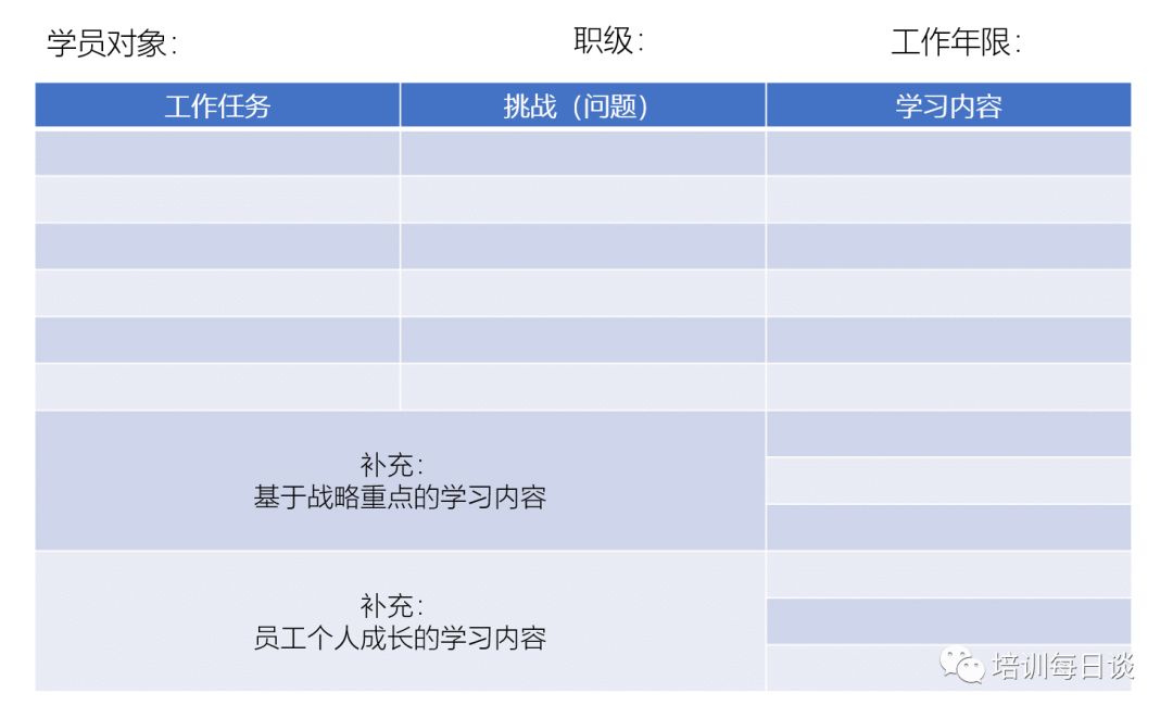 培训需求分析，三大核心方面深度解析