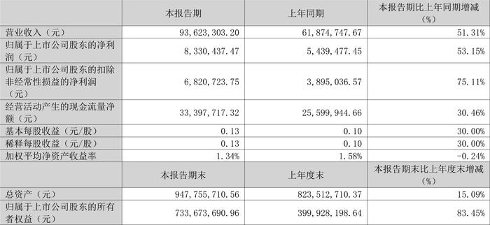 2024天天彩资料大全免费600,稳定性执行计划_MP48.833