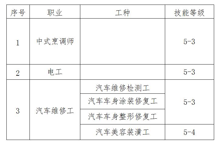 职业能力培养执行方案编写指南