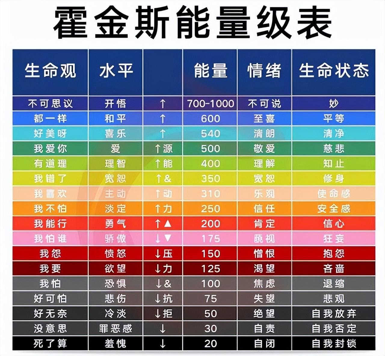 霍金斯情绪能量表，揭秘情绪与能量的神秘联系