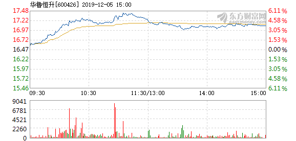 华鲁恒升股票解析及前景展望