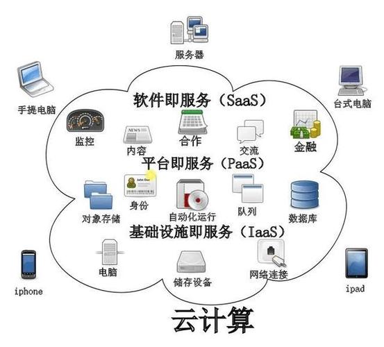 多元化应用与未来发展，云计算服务的拓展领域