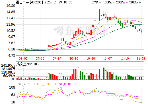 福日电子股票行情全面解析