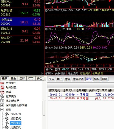 中信海直股与东方财富，股市巨头深度探讨