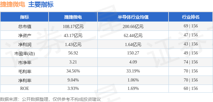 捷捷微电（300623股吧）深度解析，探究其潜力与价值展望