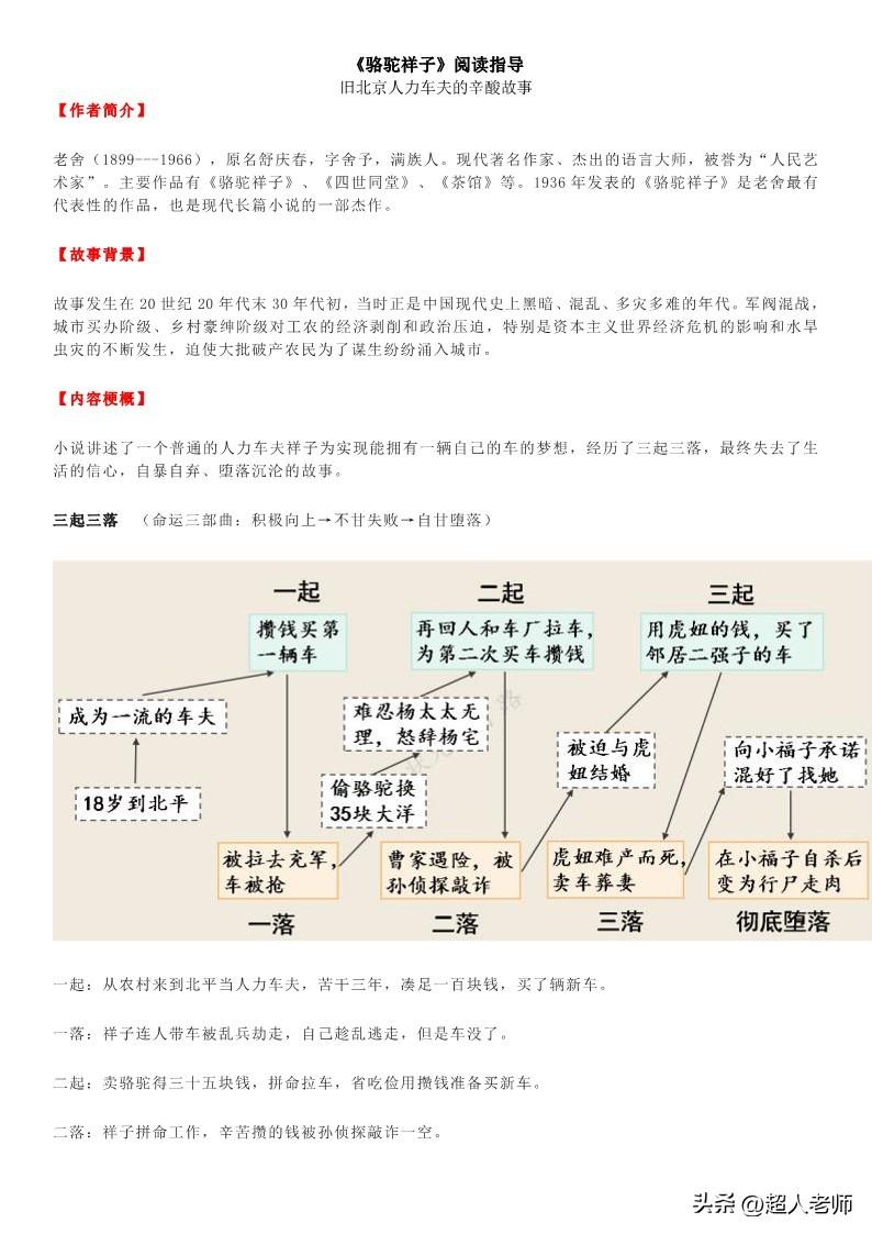 骆驼祥子思维导图简单版图片解读指南