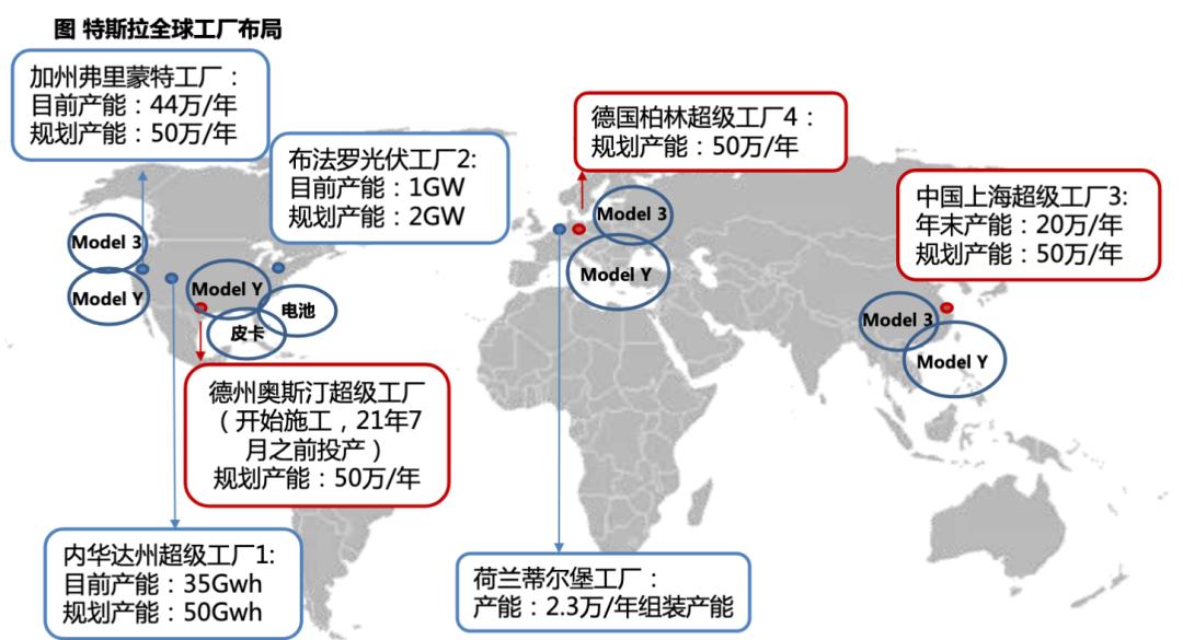 特斯拉付款周期缩短至90天，对供应链公司的影响与意义