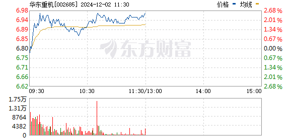 华东重机股吧最新消息深度解读