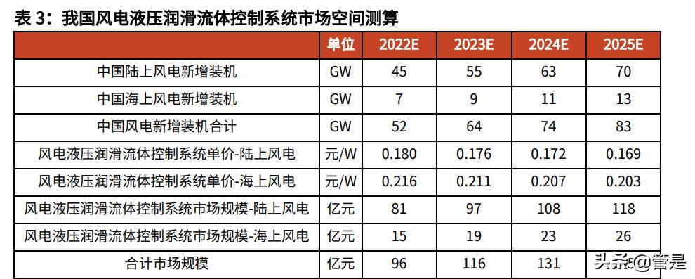 川润股份，优质企业值得关注