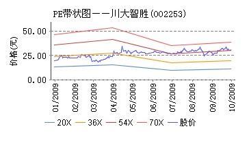 川大智胜与四川大学关系深度探究