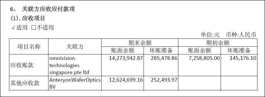 晶方科技展现强大实力，引领科技前沿的最新消息今日揭晓