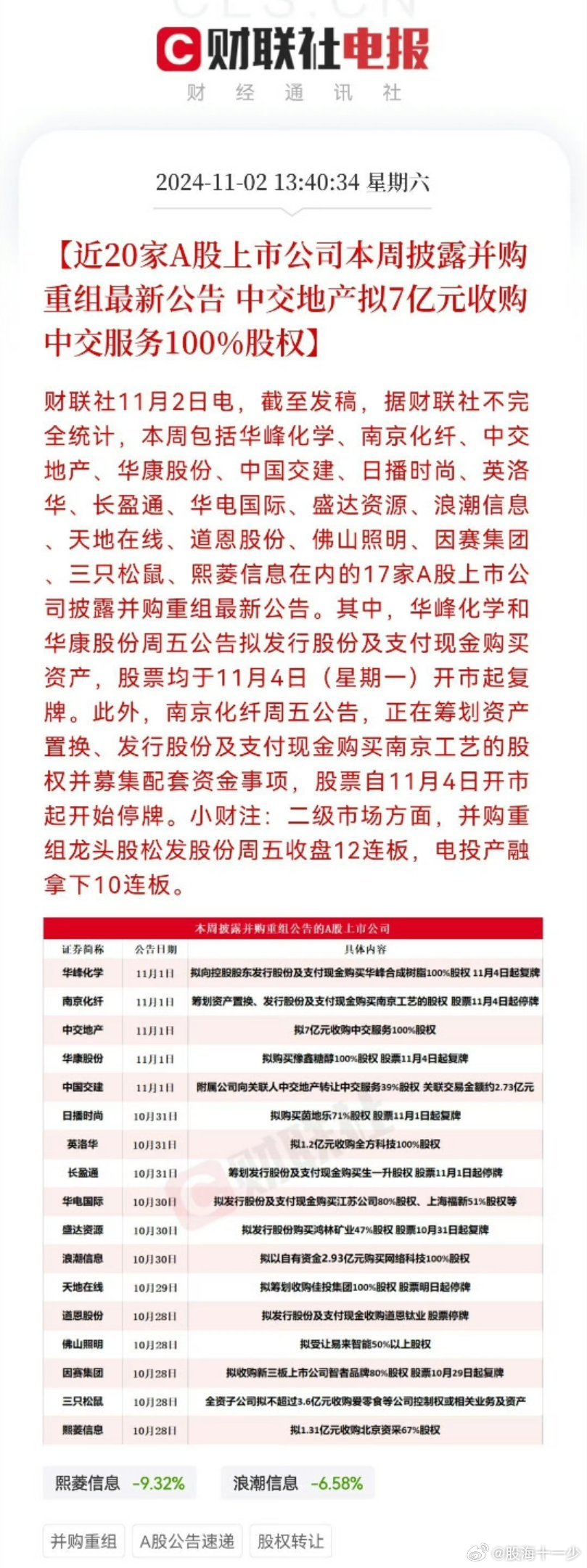 多家A股公司并购重组掀起热潮，开启市场活力与企业成长新篇章