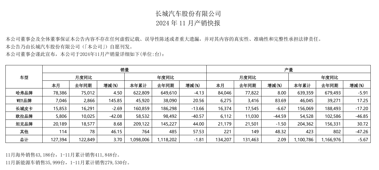 长城汽车业绩飙升突破12万大关，战略洞察与创新能力的驱动力量