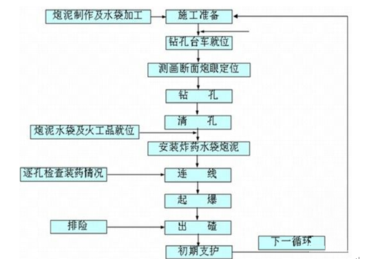 新澳最新最快资料,实地评估数据策略_The12.719