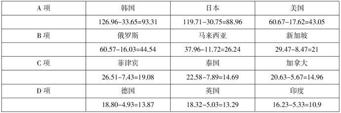 澳门一肖一码资料大全,专业研究解析说明_4DM63.964