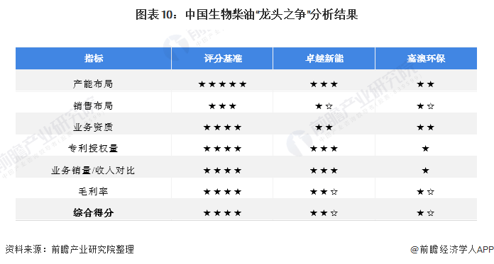 新澳精选资料免费提供,实地数据分析方案_标准版62.810