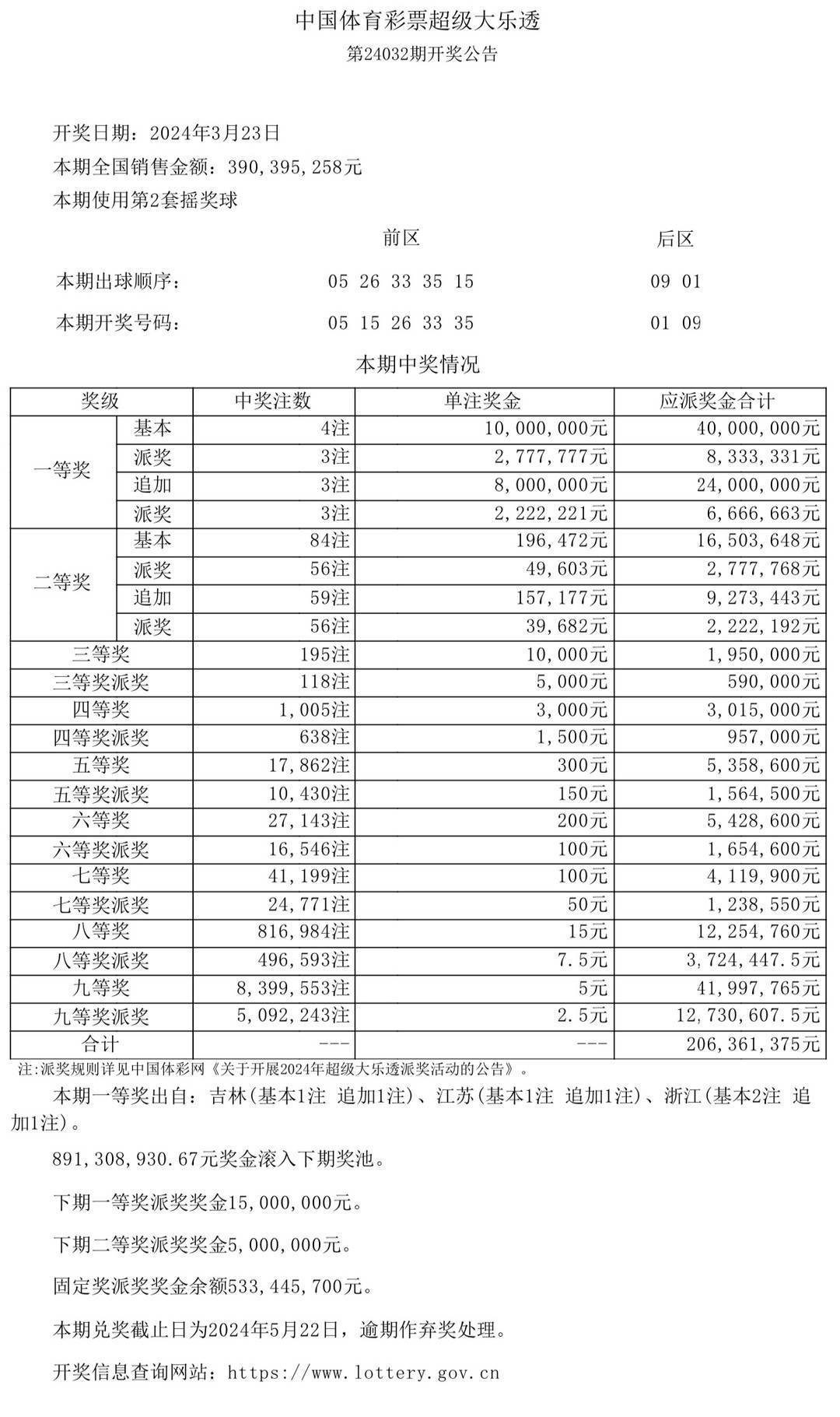 澳门天天彩开奖结果查询,可靠数据解释定义_理财版30.897