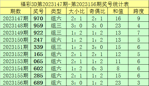 新澳内部资料精准一码波色表,现状分析解释定义_尊贵版93.166