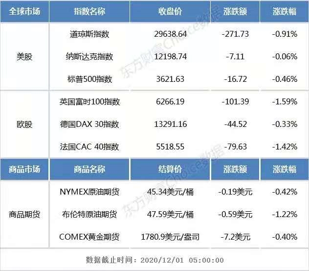 多家券商研判A股跨年行情，机遇与挑战并存分析