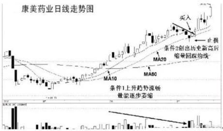 神奇的时间节点，下午四点半后