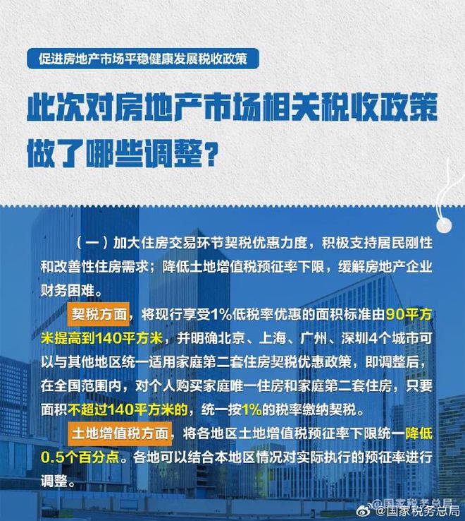 房地产税收新政的影响与挑战分析