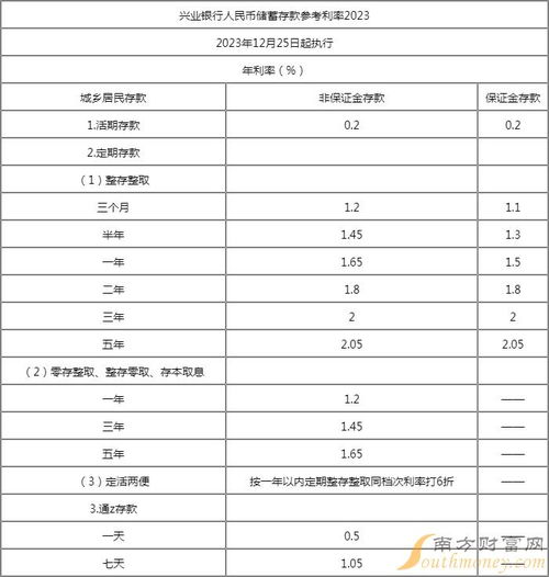 专家简介 第175页