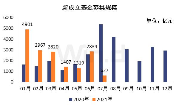 年内新发基金规模突破万亿，市场繁荣背后的推动力