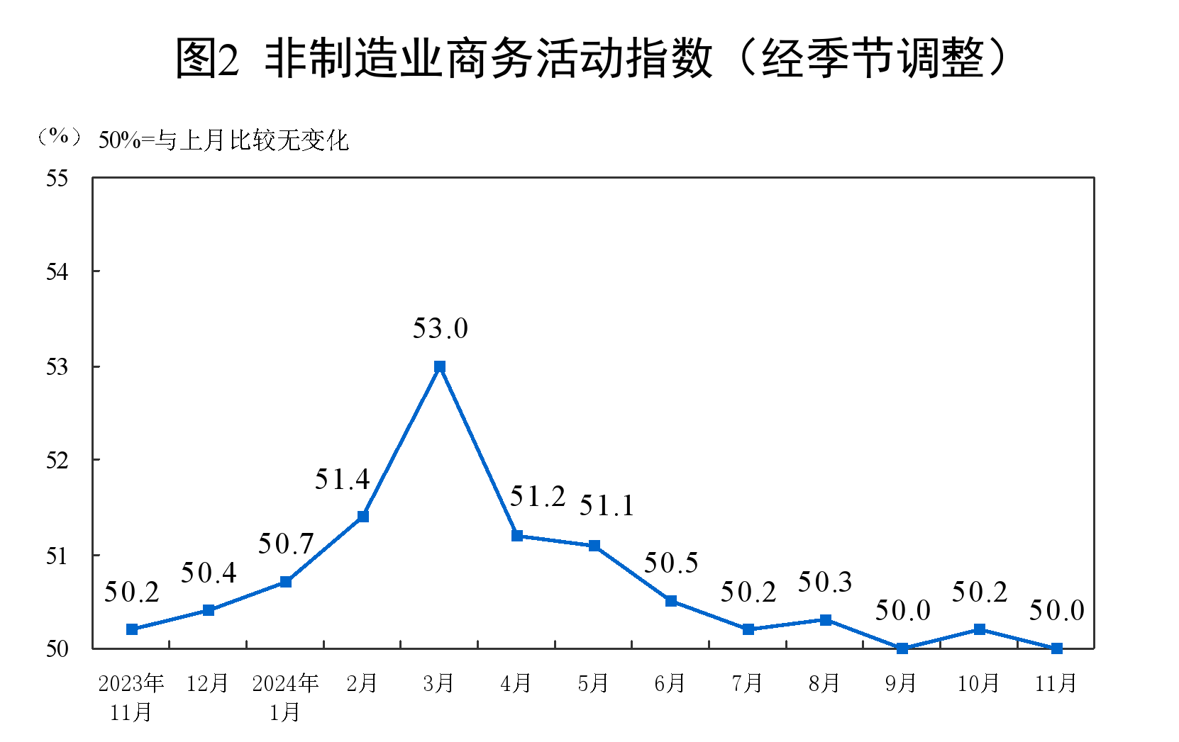 制造业PMI升至50.3%，关注哪些信息？