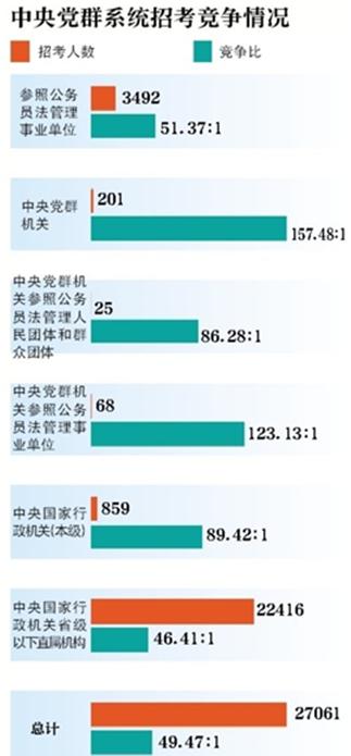 258.6万人参考国考