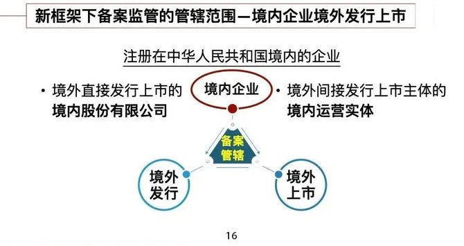 境外上市备案效率持续提升