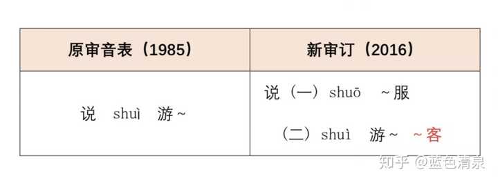 汉字转拼音，不影响阅读，汉字加声调，阅读无影响，汉字改拼音，阅读依旧流畅，汉字变拼音，不影响阅读理解，汉字转带声调的拼音，阅读不受影响