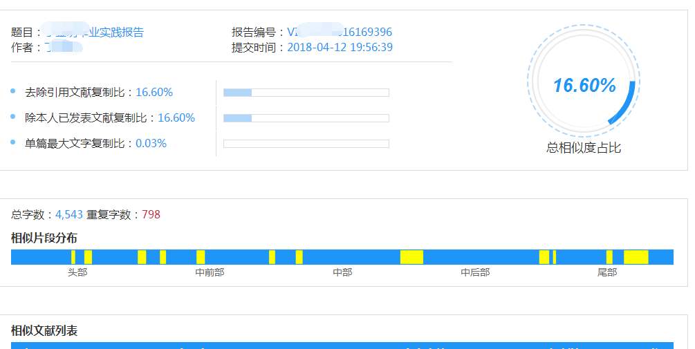 导师惊喜，论文查重率0%！