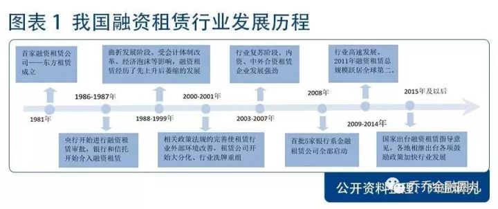 融资租赁定义与现代经济中的关键角色解析