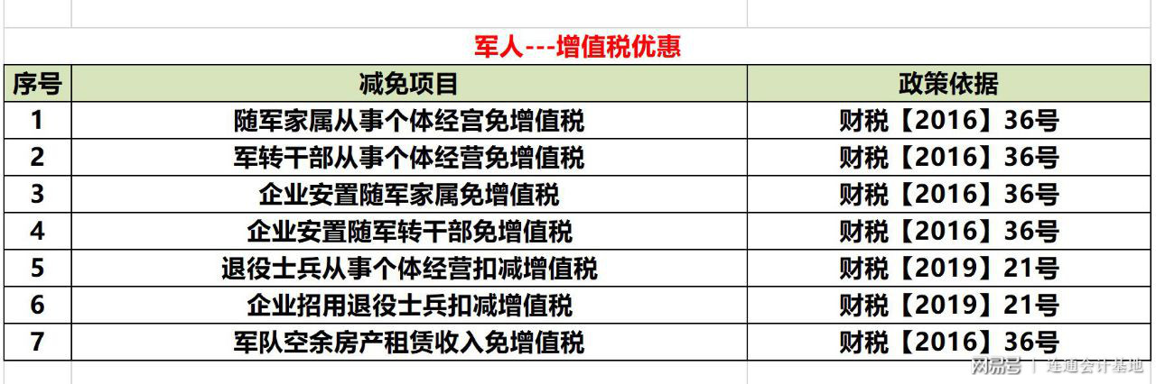 增值税优惠政策代码助力企业稳健成长