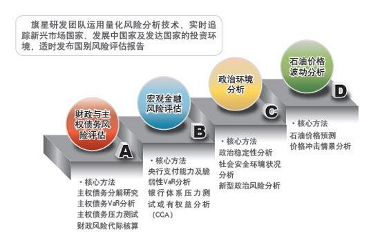 风险评估三大模型的意义解析