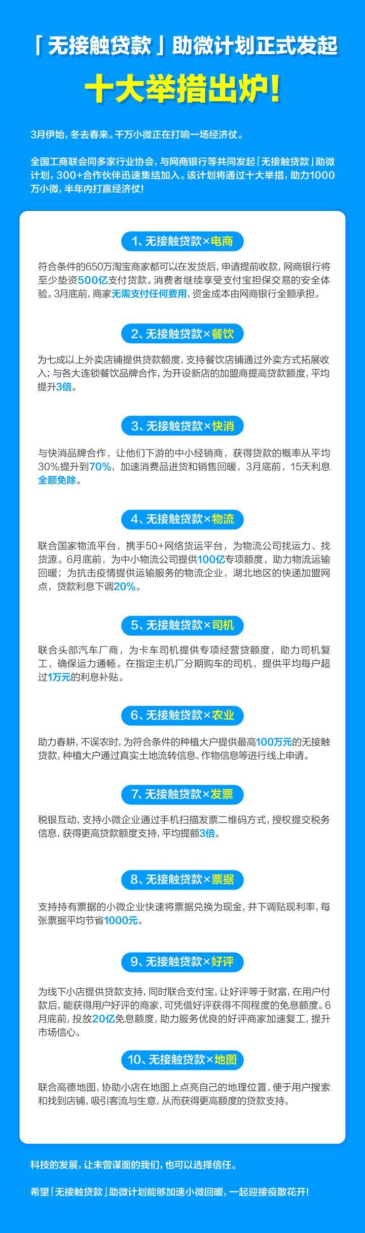 银行贷款申请通过后放款时间解析